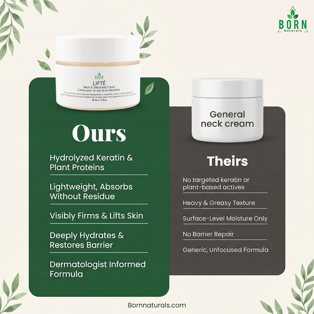 LIFTÉ Neck & Décolleté Cream