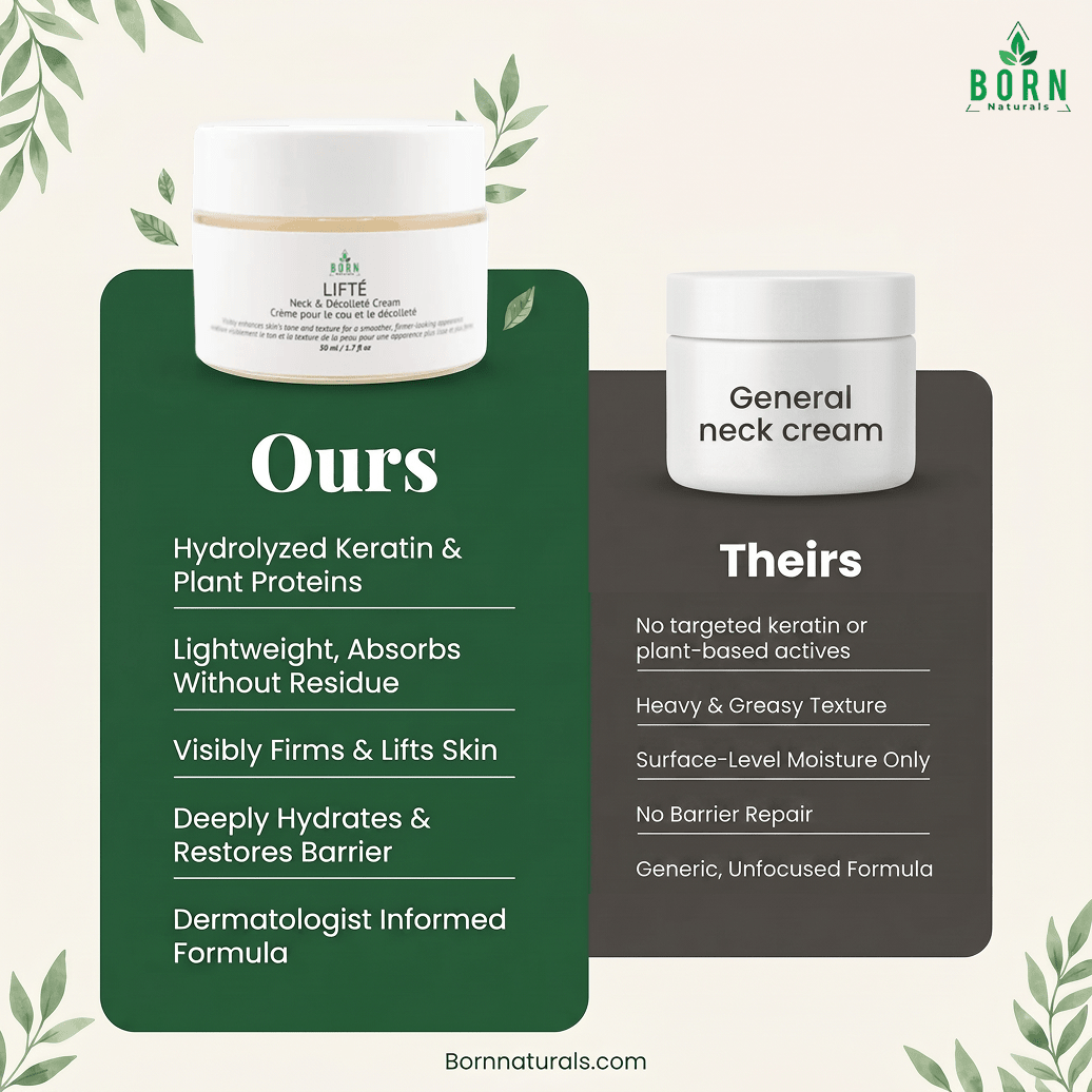 LIFTÉ Neck & Décolleté Cream